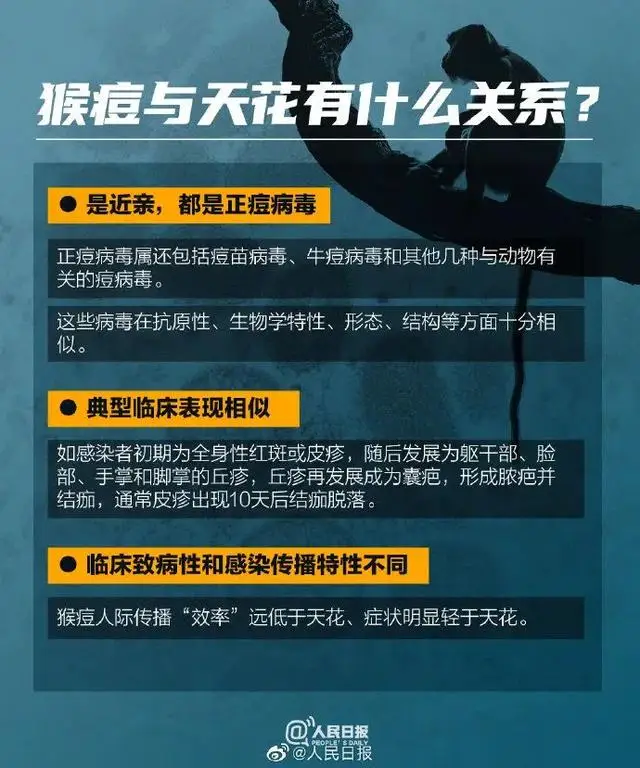 5天3地！多人接连确诊！如何避免感染猴痘病毒？