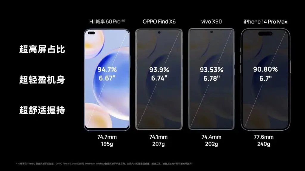 1799 起 Hi 畅享 60Pro 发布 LCD 药丸屏 + 骁龙 695