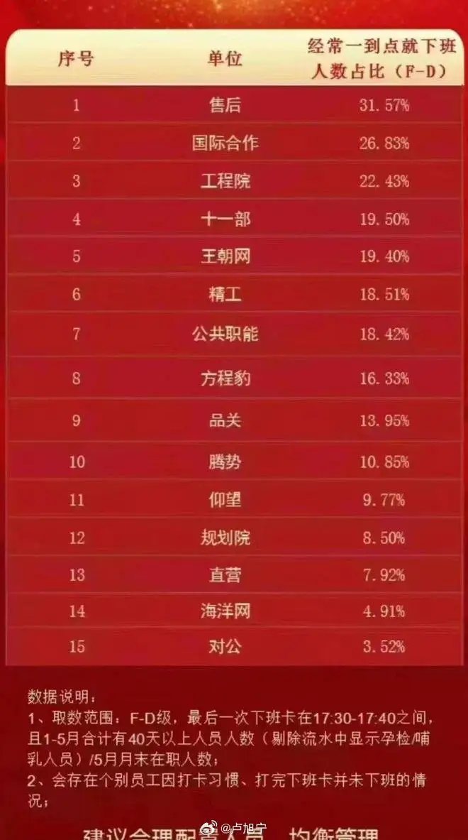 关注|通报员工“到点下班”?比亚迪再上热搜 关注|通报员工“到点下班”?比亚迪再上热搜