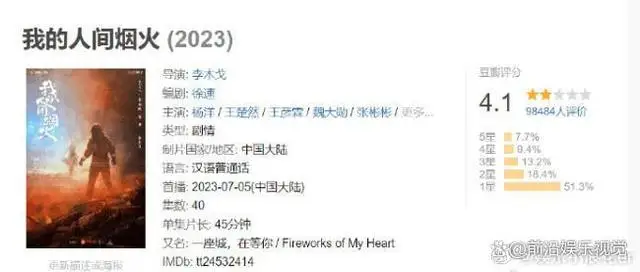 王楚然魏大勋新剧《我的人间烟火》开分4.1，半数以上观众给一星