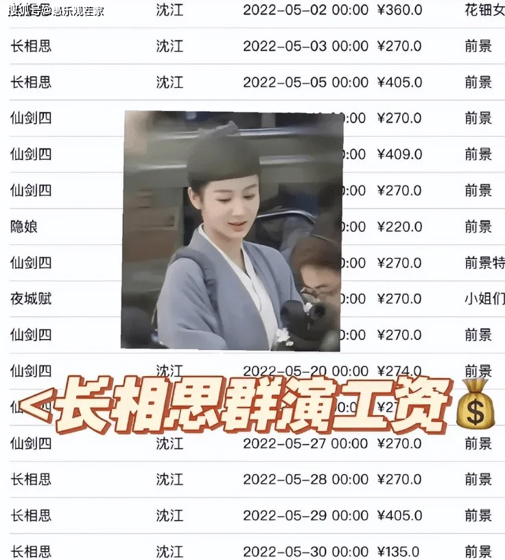 《长相思》片酬曝光，张晚意不到女主十分之一，网友直呼欺负人