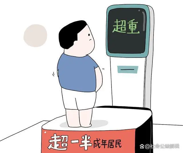 2023中国肥胖地图发布!全国41.1%男性体重超重 2023中国肥胖地图发布!全国41.1%男性体重超重