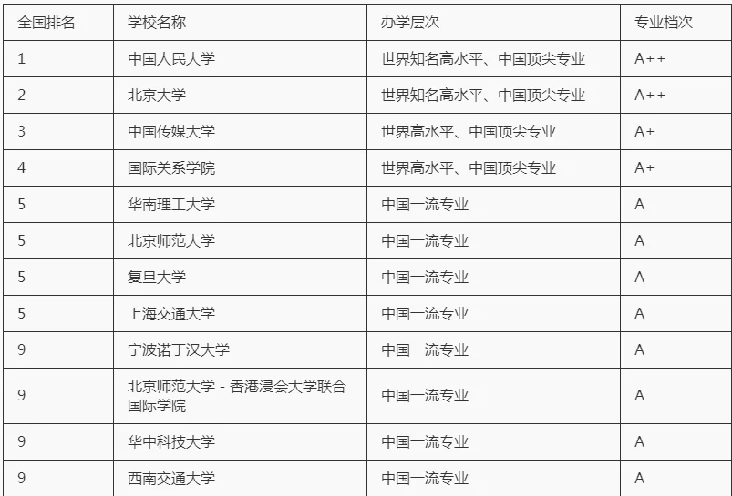 自动草稿