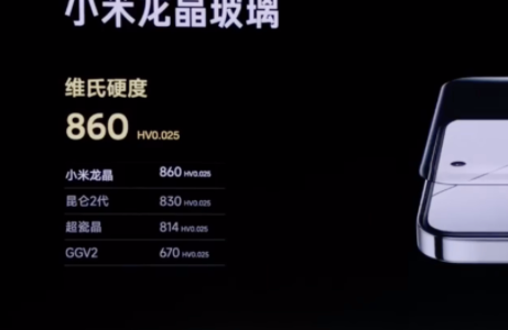 小米龙晶玻璃是什么