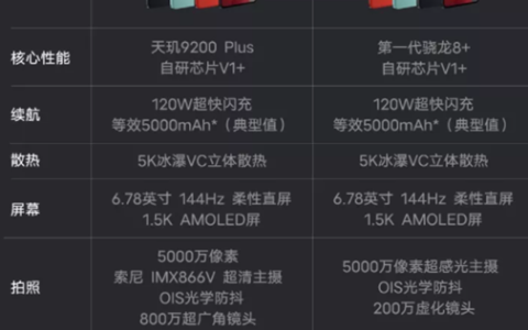 iQOO Neo8与Neo8 Pro：细微差异，不同体验