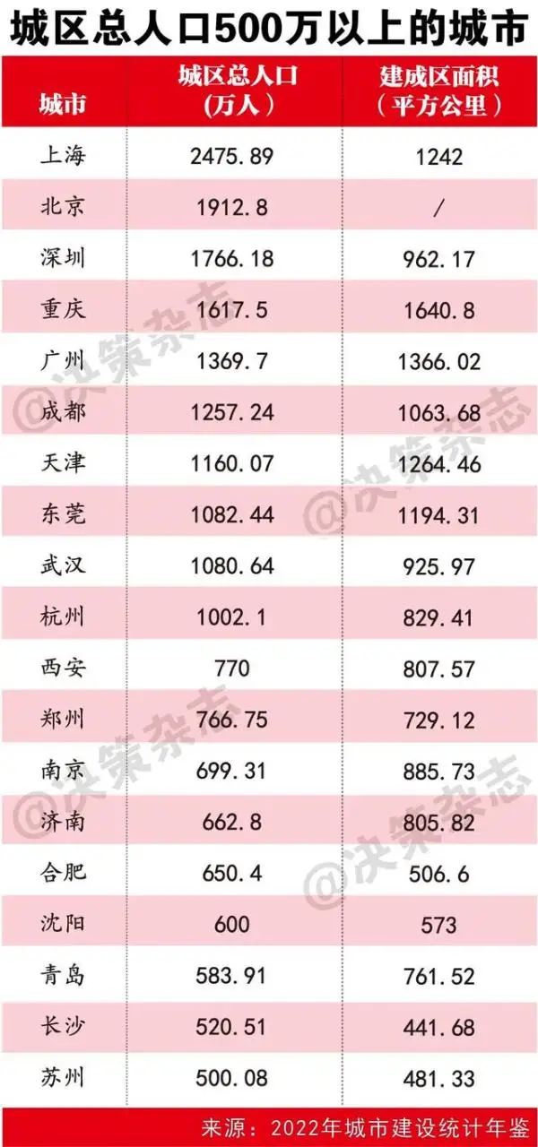 中国超大城市名单揭晓，展示经济活力与多元文化