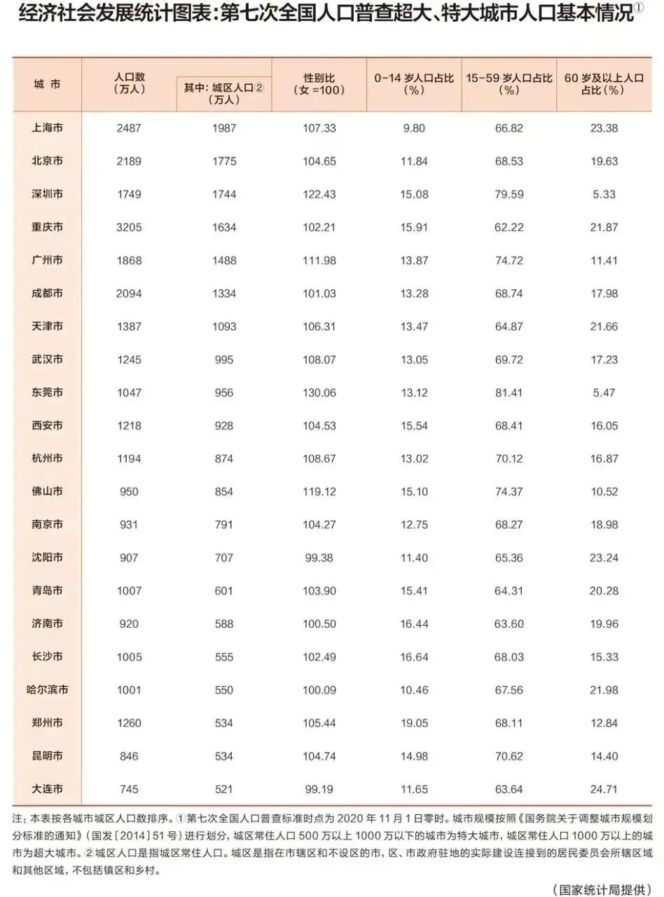 中国超大城市名单揭晓，展示经济活力与多元文化