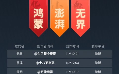 Flyme OS的中文命名盛典：冠军揭晓与系统升级新篇章