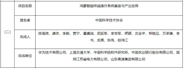 华为鸿蒙荣膺国家科技进步奖提名：引领智能生态变革，再创辉煌