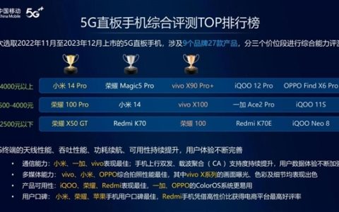 荣耀100 Pro荣膺中国移动2023智能硬件评测5G直板机皇，全方位实力展现