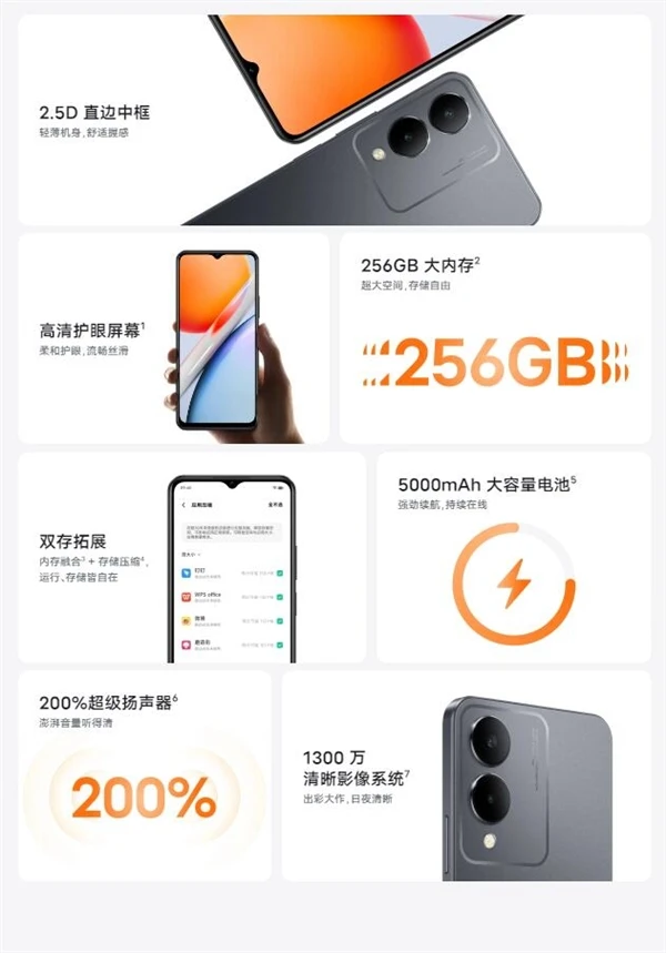 vivo G2 5G新锐登场，千元价位性能与配置的惊艳碰撞