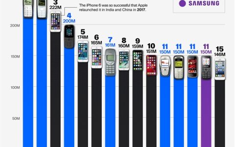 诺基亚与苹果：手机市场的双雄争霸