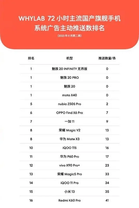 魅族20 Pro：纯净体验，无广告打扰