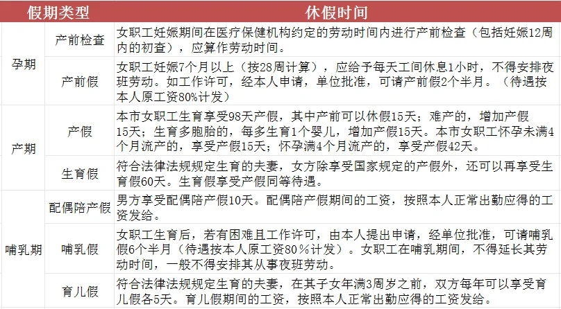妇女节与女职工权益：上海地区放假规定与法定假期深度解读