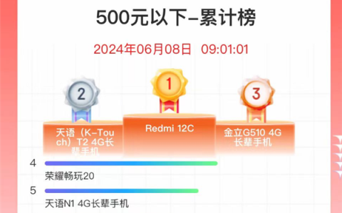 百元机王者争霸：2024年618电商节，Redmi 12C引领性价比革命