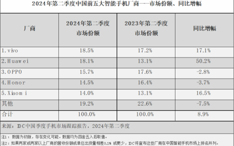 苹果财报新动向：全球稳健增长，大中华区面临挑战