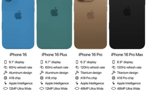 iPhone 16系列大揭秘：标准版坚守60Hz，Pro系列性能再升级！