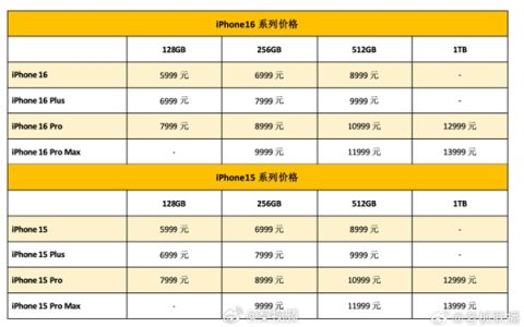 iPhone 16系列亲民价来袭，果粉直呼良心！但换机热情几何？