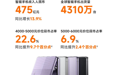 小米集团未来3-5年蓝图：加大投入，冲刺技术与产品双巅峰！
