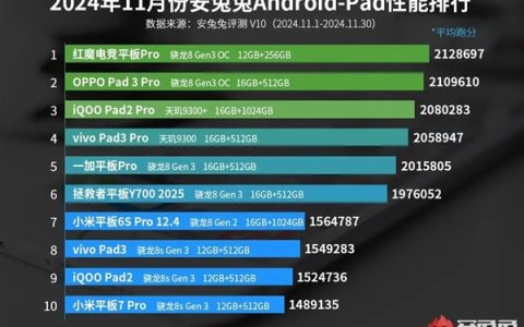 11月安卓平板性能TOP榜出炉，多款精品平板各领风骚