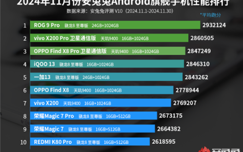 ROG 9 Pro霸榜安卓旗舰性能，多维度全面升级，重塑游戏手机新标杆！